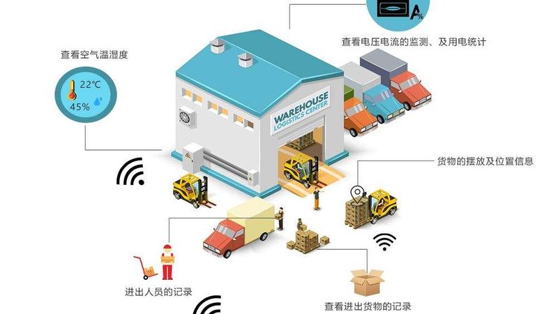 电商仓储输送线：揭秘其高效运作背后的技术秘密