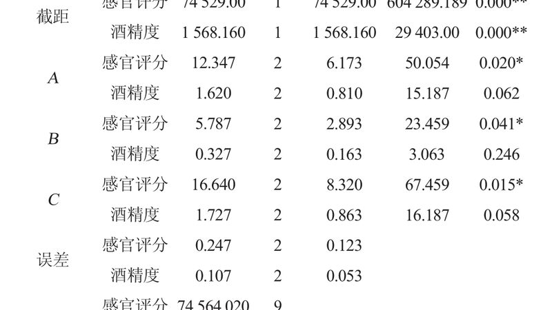 叉车证复审，了解这些才能节省成本