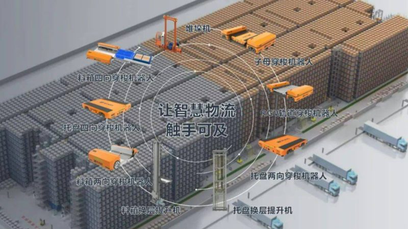 穿梭车货架与驶入式货架：操作差异解析